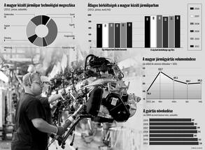 Suzuki, Audi, Mercedes, Opel - ez viszi előre az országot