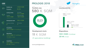 Prologis_infographic_2018_CEE_angol.png